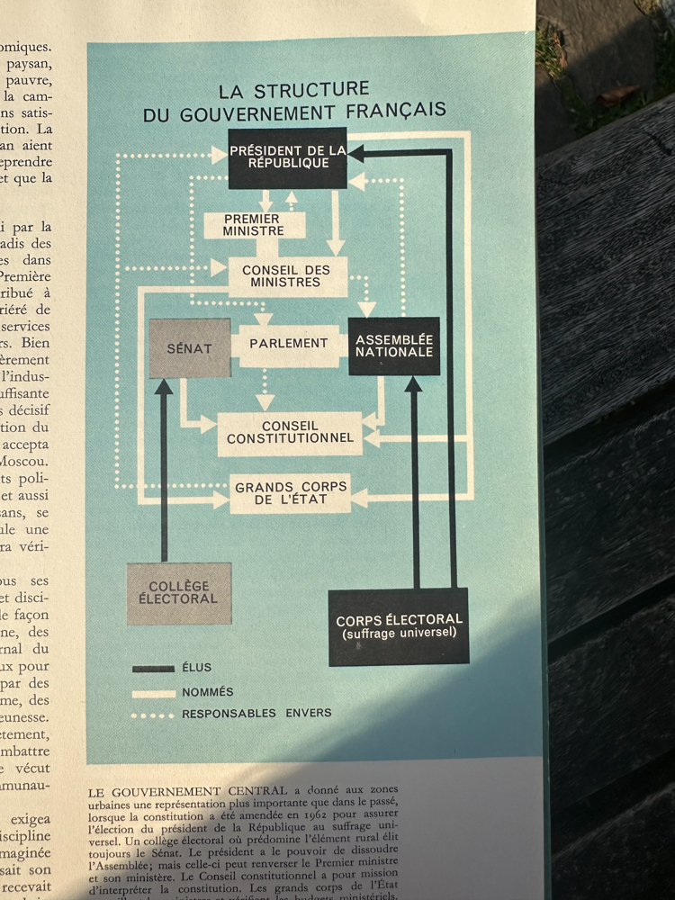 Life - La France Book